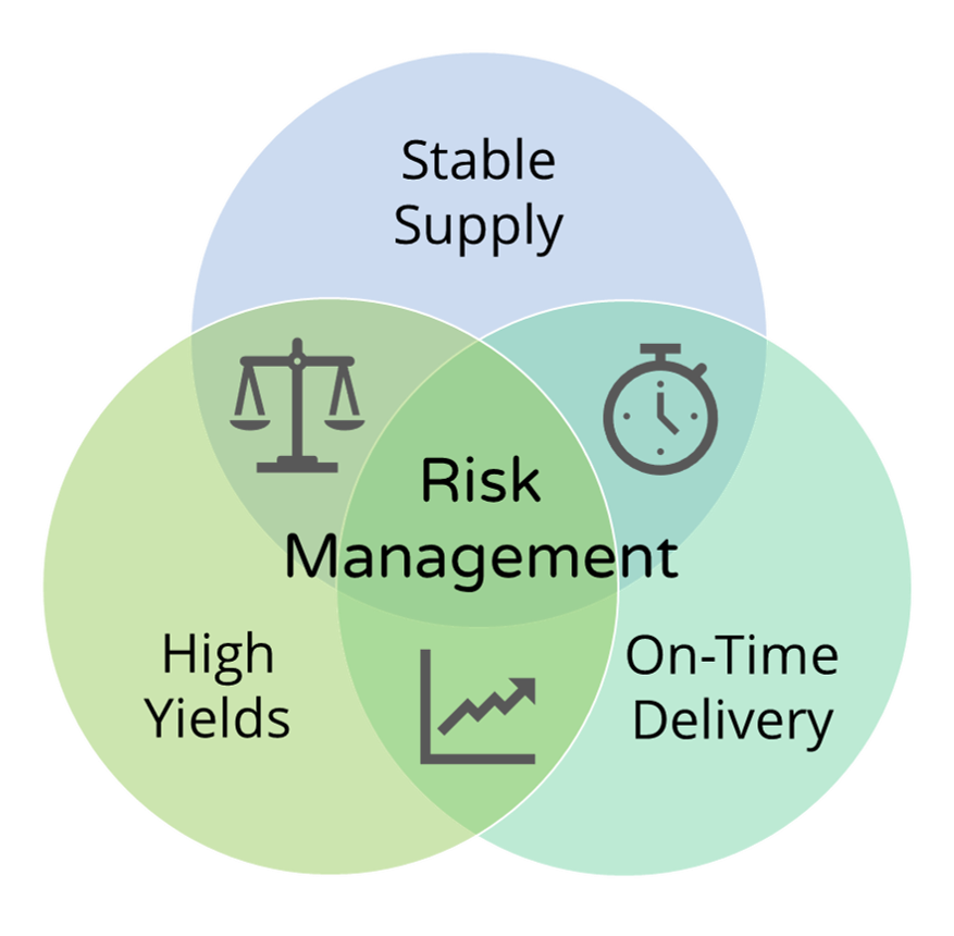 Collagenous Biomaterials Risk Management